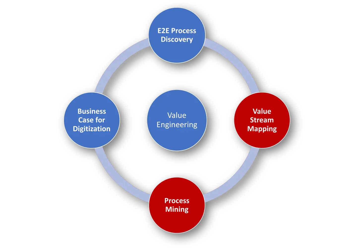 Value Engineering